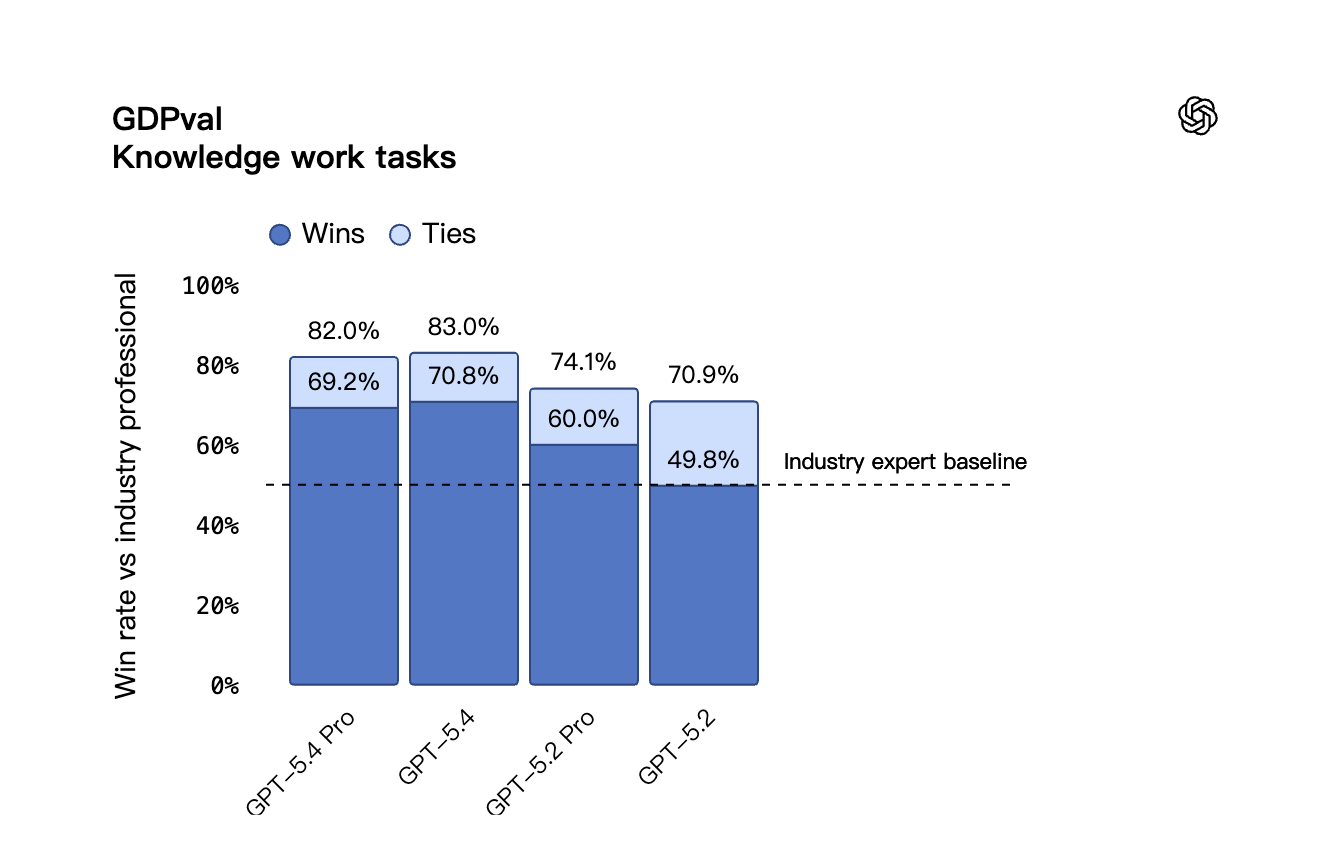 GDPval Knowledge work tasks