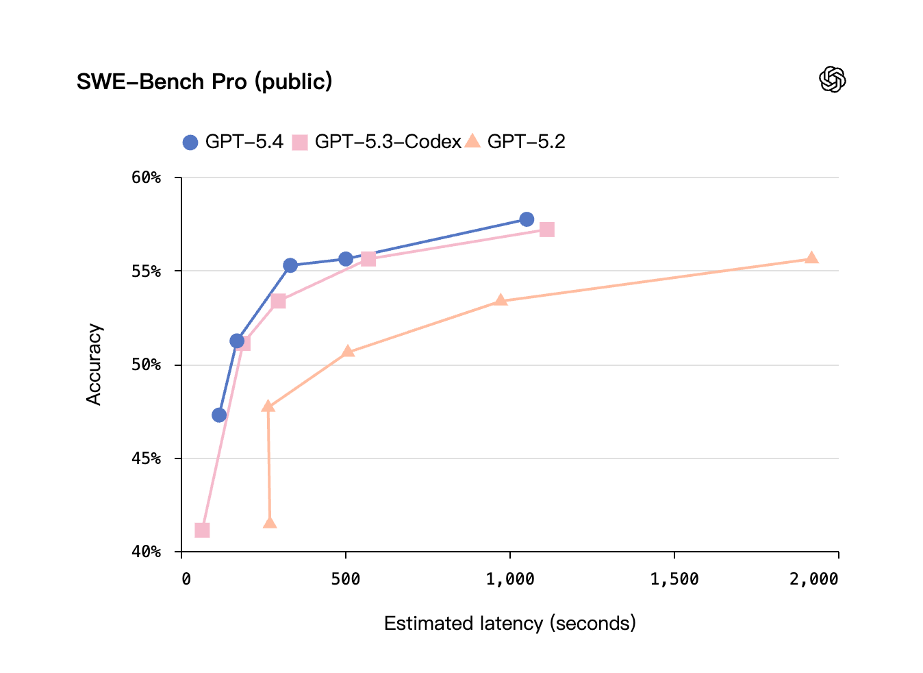 SWE-Bench-Pro-public