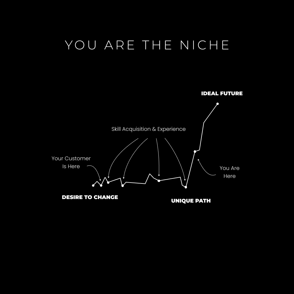 品牌就是你的故事