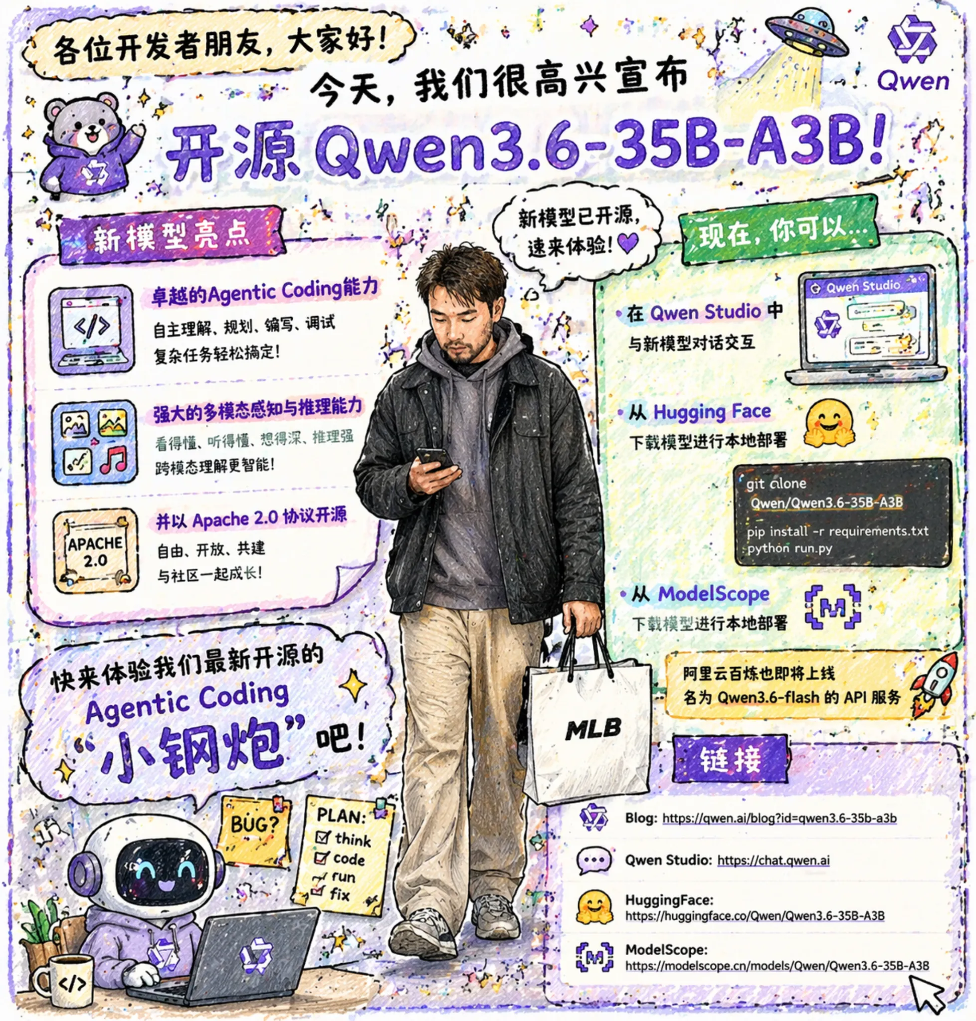 GPT Image 2 信息图