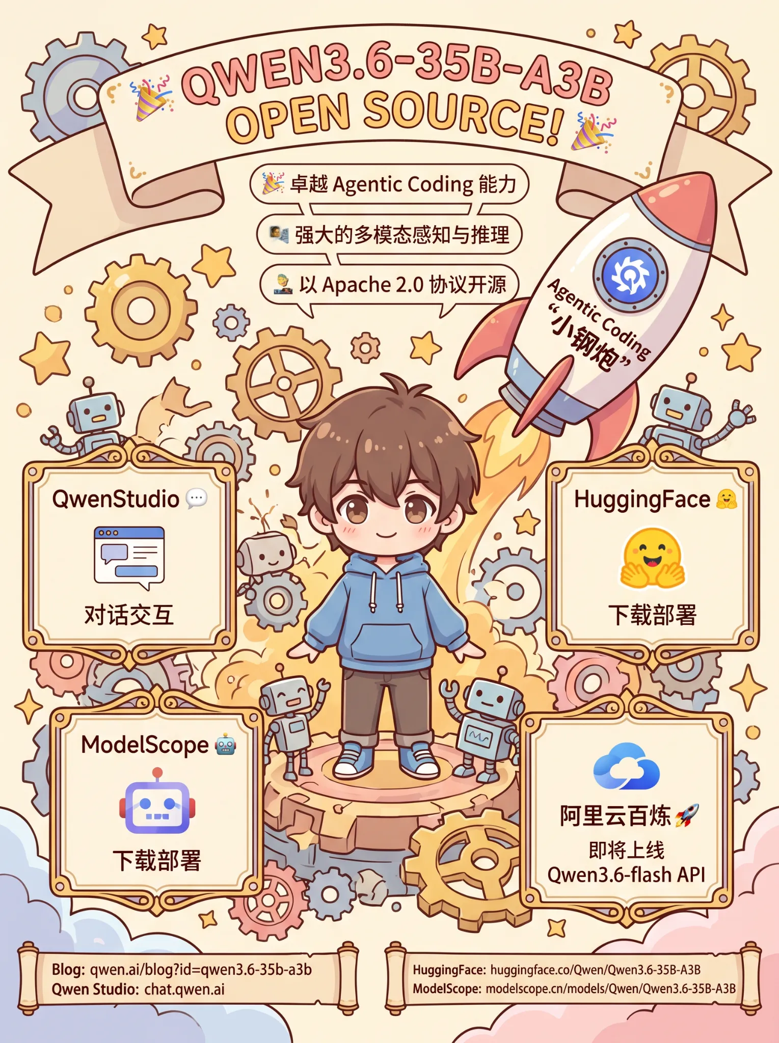 Nano Banano Pro 信息图