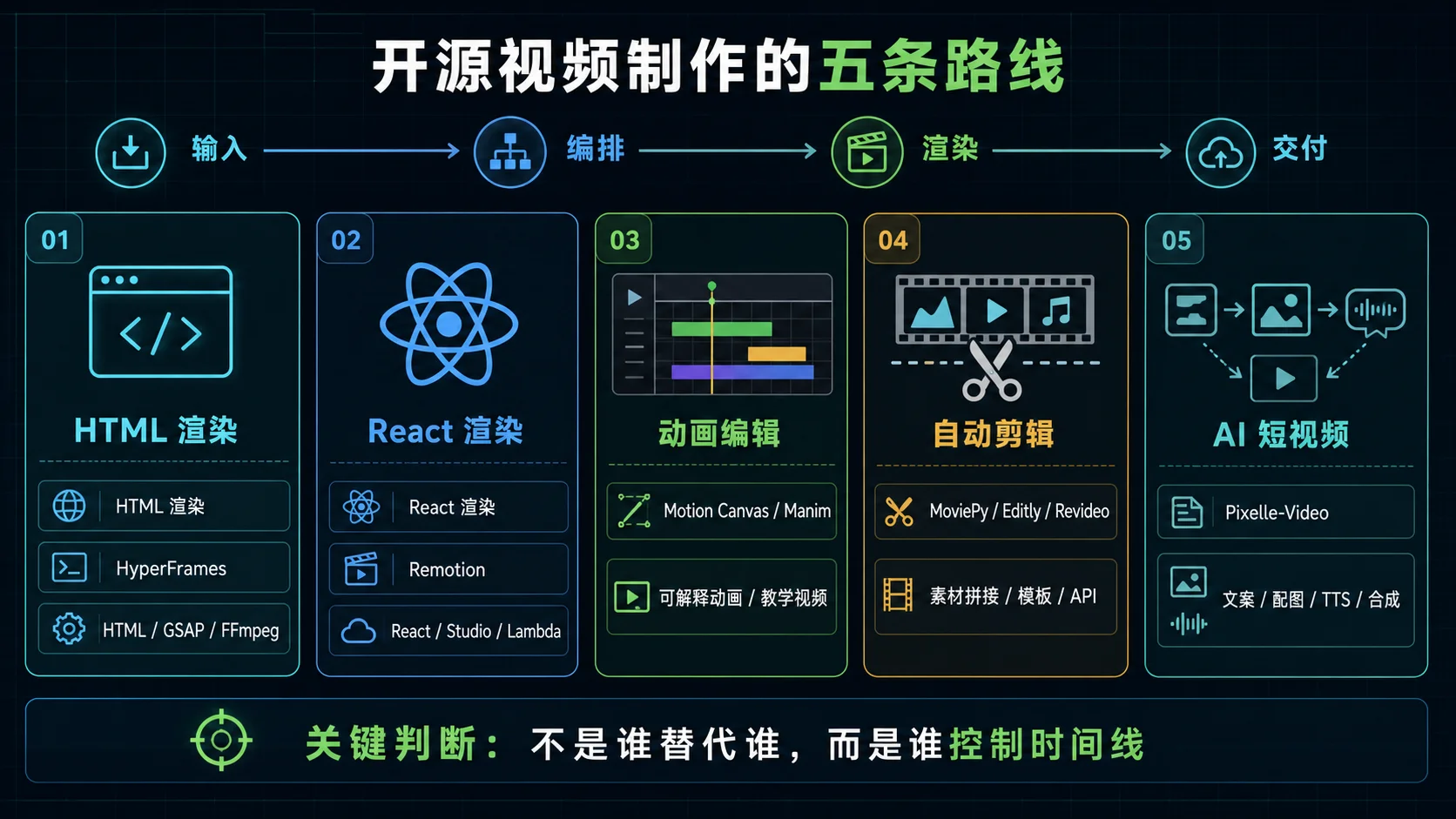 开源视频制作赛道地图
