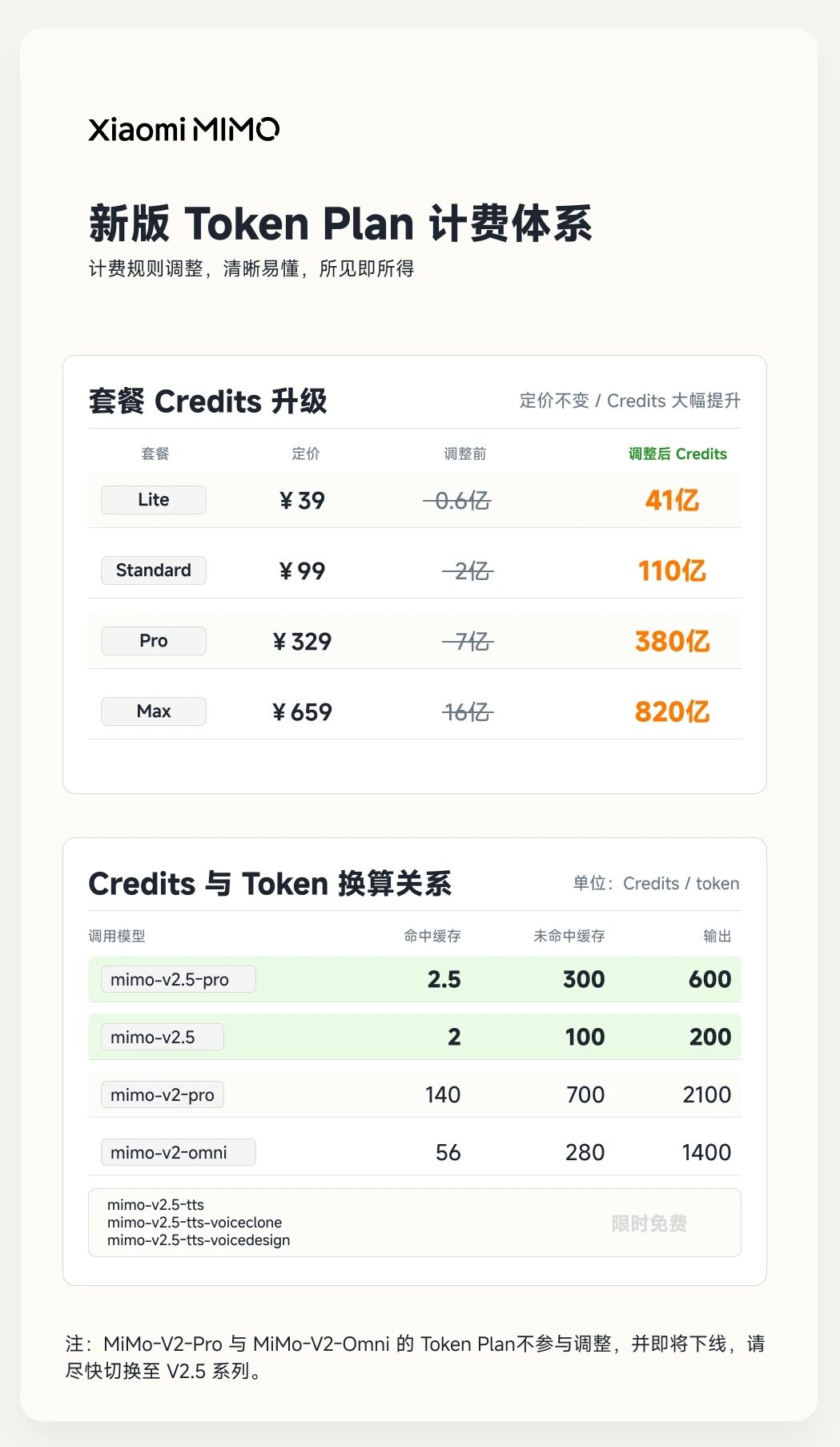 MiMo Token Plan 计费规则调整