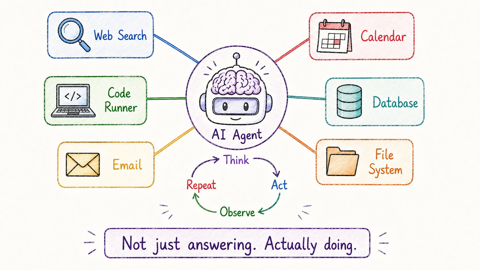 AI Agent