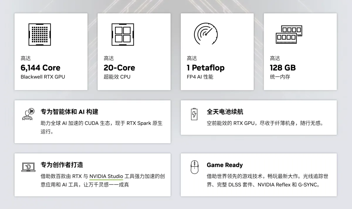 RTX Spark 的核心参数：Blackwell RTX GPU、20 核 CPU、1 Petaflop FP4 AI 性能与 128GB 统一内存