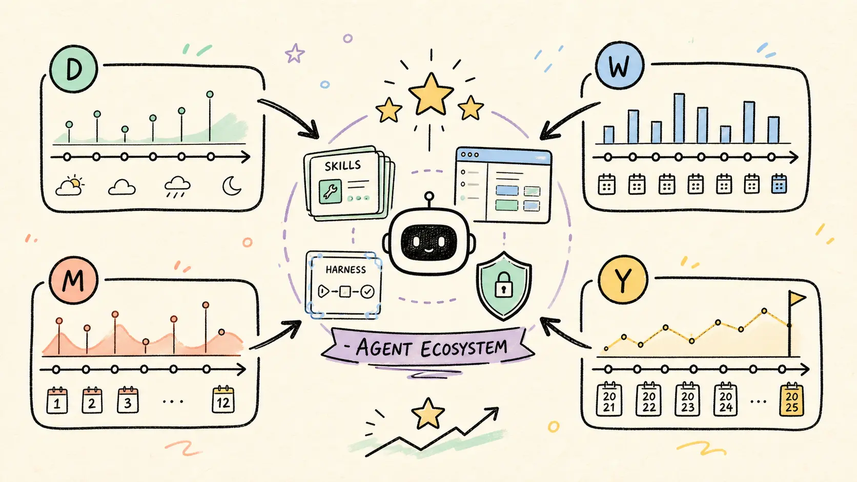GitHub Trending 四维扫描