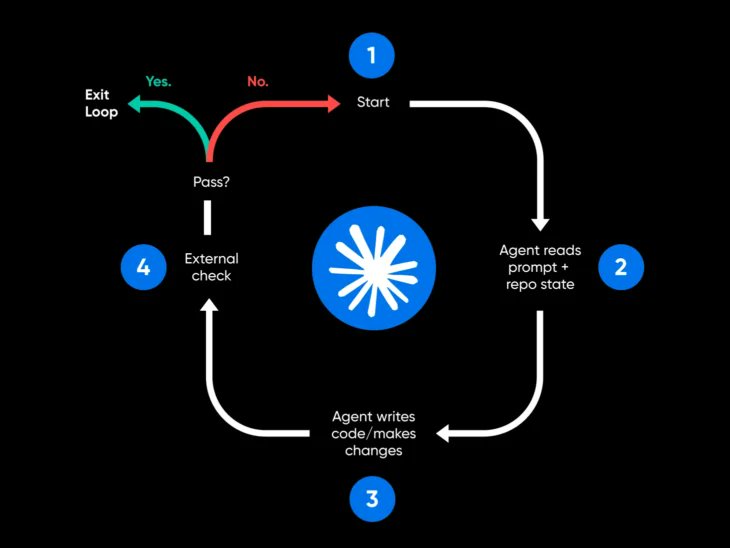 Loop failure modes