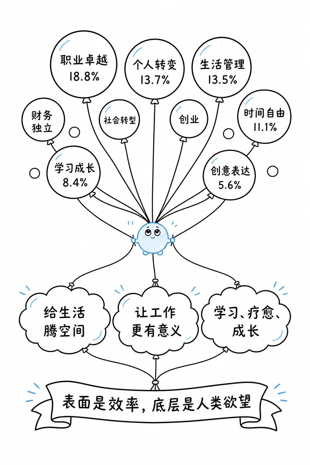 AI 愿景背后的底层欲望
