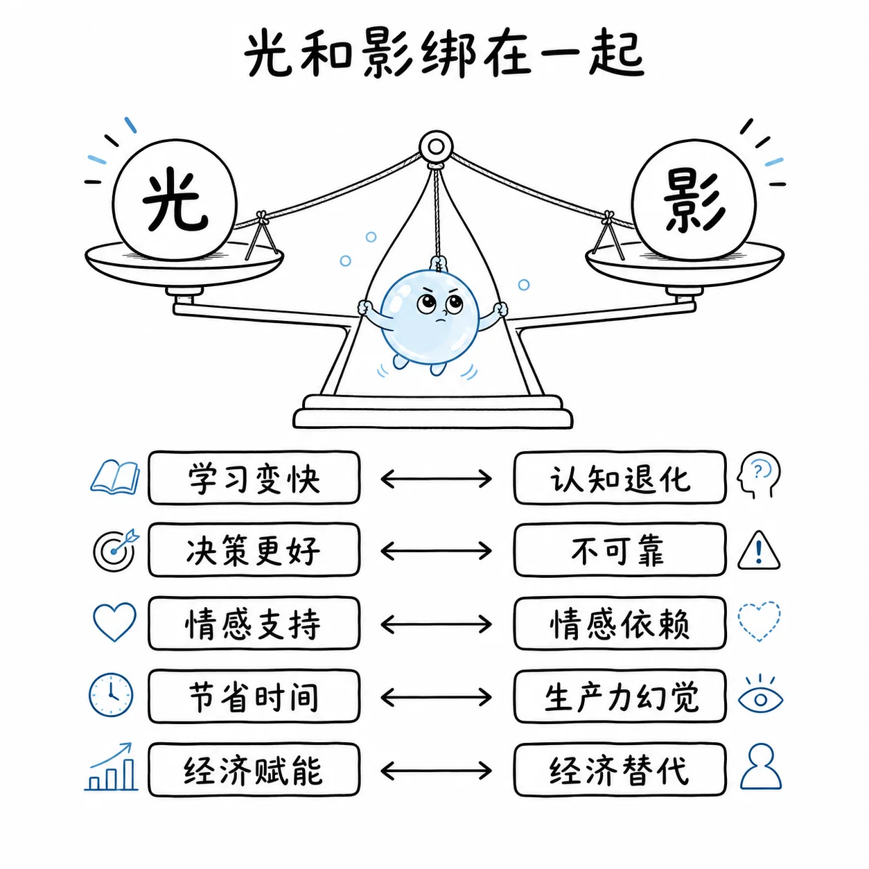 AI 的光和影绑在一起