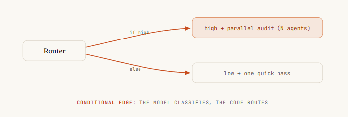 JSON Schema 验证