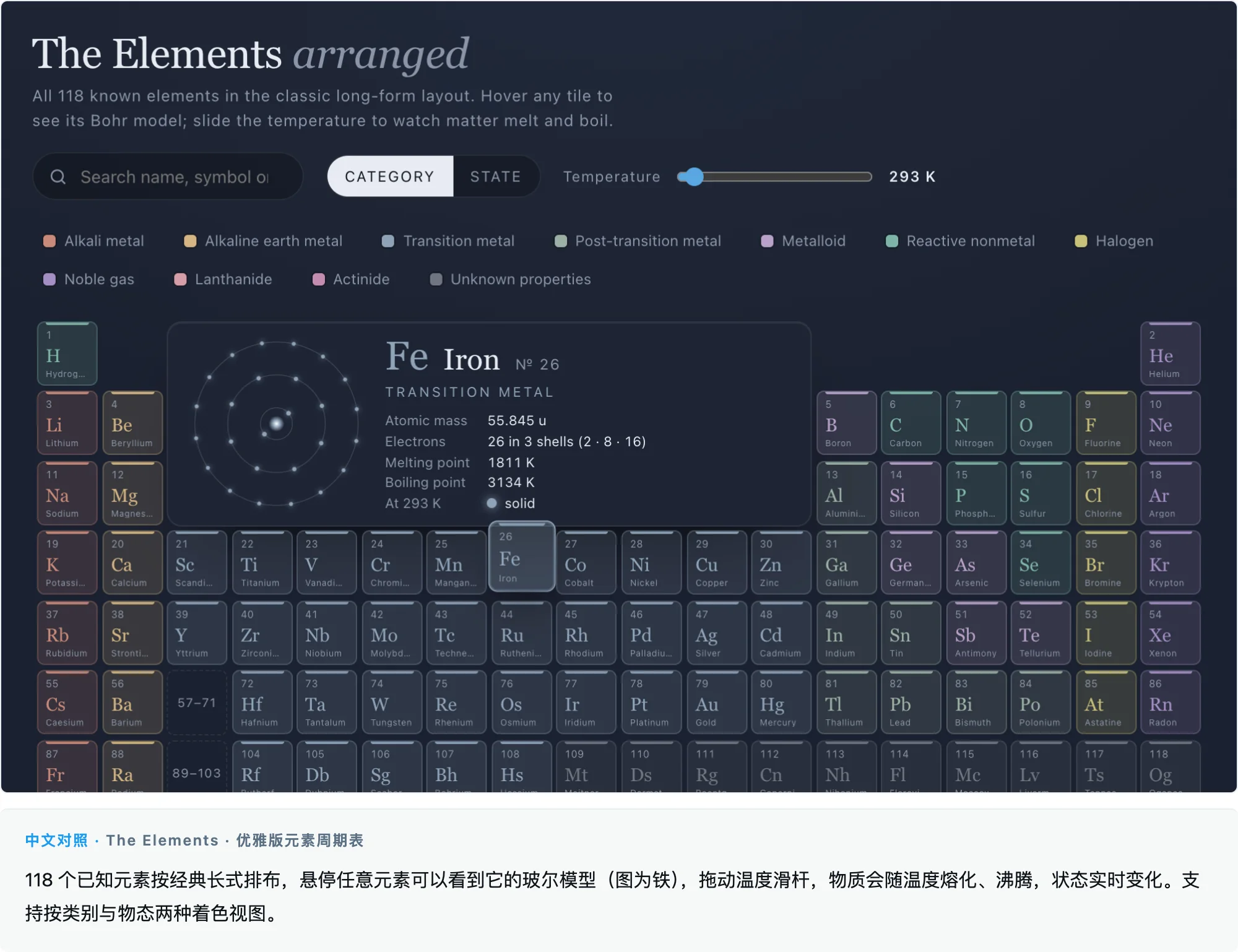 The Elements 元素周期表特写,悬停显示玻尔模型