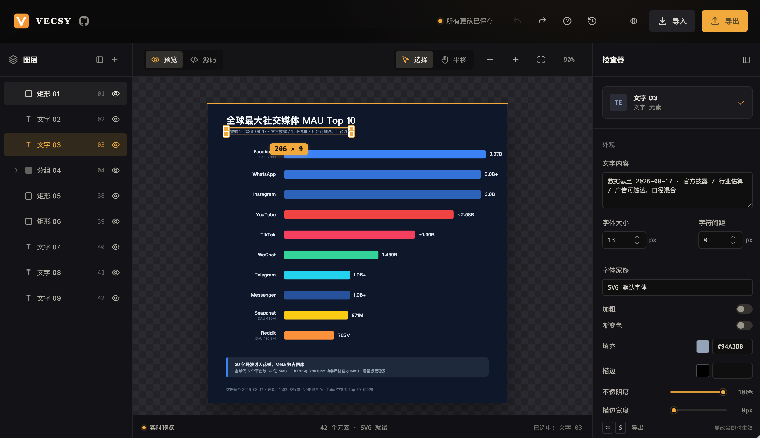 导入 SVG 识别为子图层并单独编辑