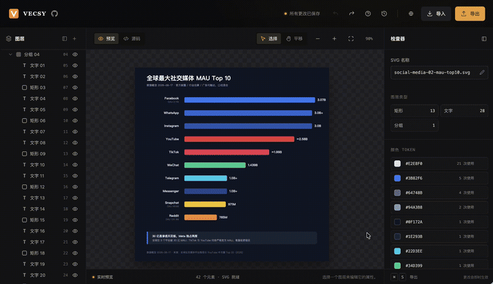 圈选批量选择多个图层演示