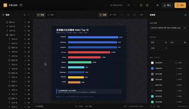 SVG 预览与源码查看，支持元素级修改