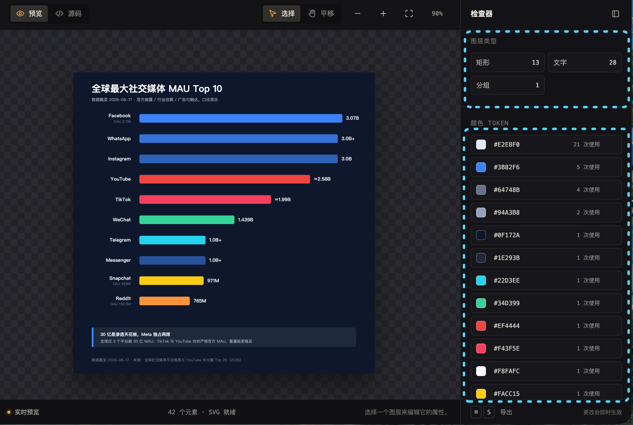 SVG 子图层类型分布与颜色 token 统计