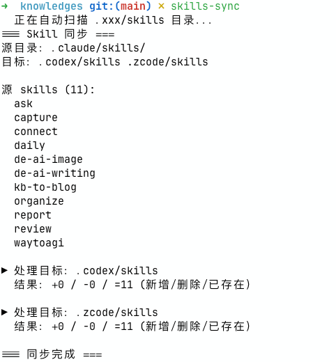 skills-sync 执行效果:个人知识库 11 个 skill 同步到 .codex / .zcode 目录